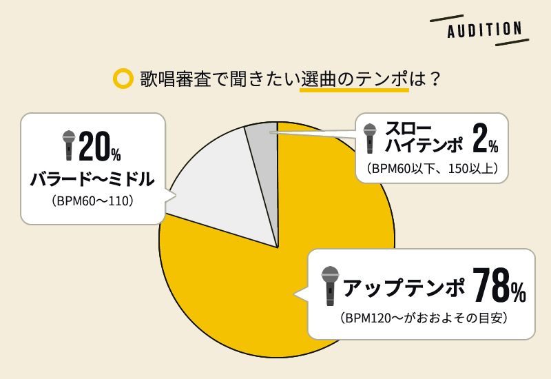 音楽業界スカウトマンの本音 こんな人を求めてます 21年最新版 歌手になるには 大阪のボイトレ ボーカルレッスン Hms大阪