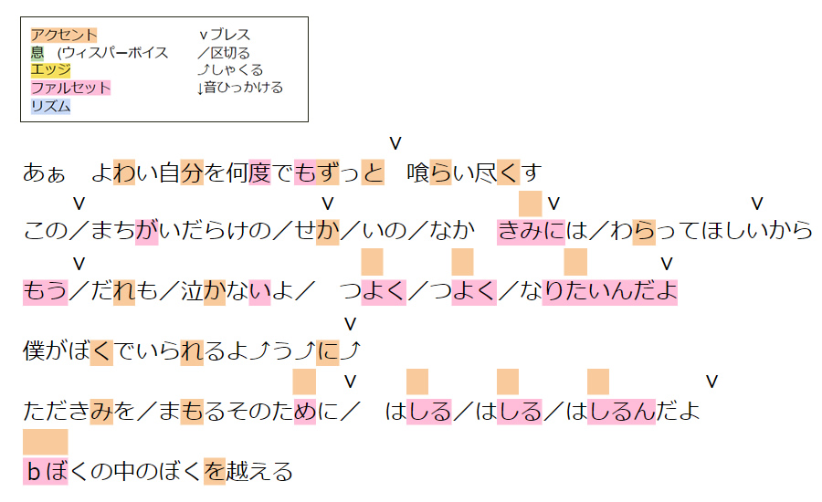 プロが教える カラオケ攻略法 Yoasobi 怪物 プロっぽく聴かせるコツ 大阪のボイトレ ボーカルレッスン Hms大阪