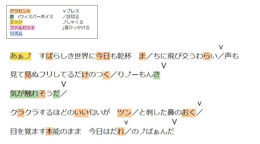 プロが教える カラオケ攻略法 Yoasobi 怪物 プロっぽく聴かせるコツ 大阪のボイトレ ボーカルレッスン Hms大阪